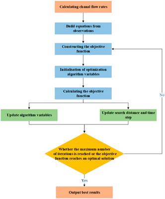 The traceability of sudden water pollution in river canals based on the pollutant diffusion quantification formula